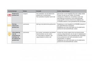 Citroen-DS5-handleiding page 40 min