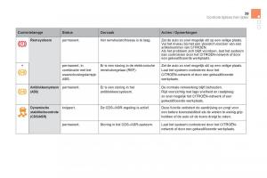 Citroen-DS5-handleiding page 41 min