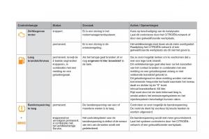 Citroen-DS5-handleiding page 42 min