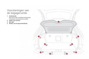 Citroen-DS5-handleiding page 94 min