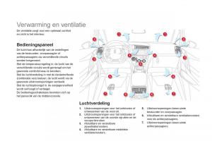 Citroen-DS5-handleiding page 96 min