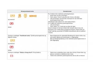 Citroen-DS5-bruksanvisningen page 114 min