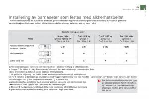 Citroen-DS5-bruksanvisningen page 173 min