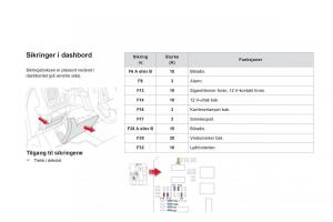 Citroen-DS5-bruksanvisningen page 222 min