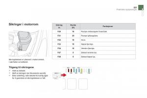 Citroen-DS5-bruksanvisningen page 223 min