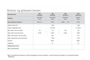 Citroen-DS5-bruksanvisningen page 252 min