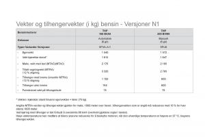 Citroen-DS5-bruksanvisningen page 254 min