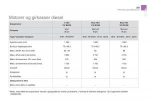 Citroen-DS5-bruksanvisningen page 255 min