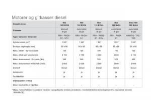 Citroen-DS5-bruksanvisningen page 256 min