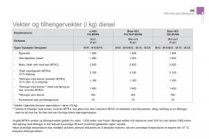 Citroen-DS5-bruksanvisningen page 257 min