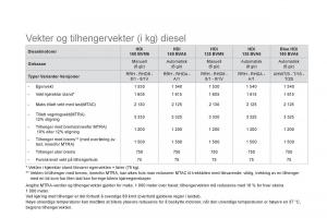 Citroen-DS5-bruksanvisningen page 258 min