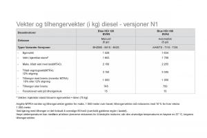 Citroen-DS5-bruksanvisningen page 260 min