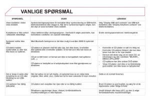 Citroen-DS5-bruksanvisningen page 320 min