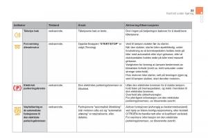 Citroen-DS5-bruksanvisningen page 35 min