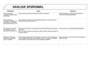 Citroen-DS5-bruksanvisningen page 354 min