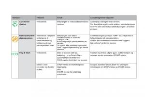 Citroen-DS5-bruksanvisningen page 36 min