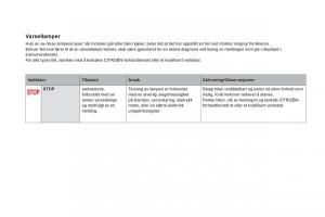 Citroen-DS5-bruksanvisningen page 38 min