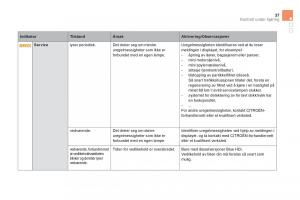 Citroen-DS5-bruksanvisningen page 39 min