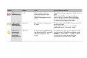 Citroen-DS5-bruksanvisningen page 40 min