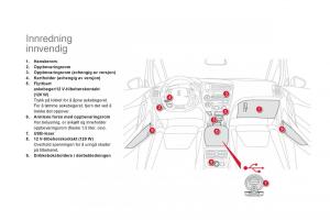 Citroen-DS5-bruksanvisningen page 90 min