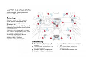 Citroen-DS5-bruksanvisningen page 96 min