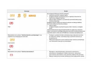 Citroen-DS5-instrukcja-obslugi page 114 min