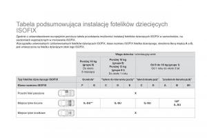 Citroen-DS5-instrukcja-obslugi page 176 min