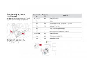 Citroen-DS5-instrukcja-obslugi page 222 min