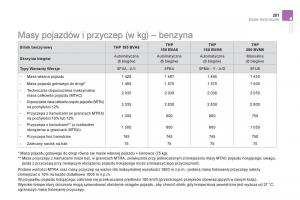 Citroen-DS5-instrukcja-obslugi page 253 min