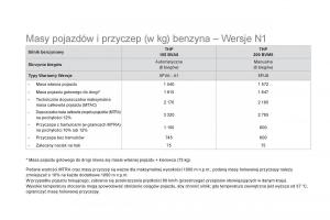 Citroen-DS5-instrukcja-obslugi page 254 min