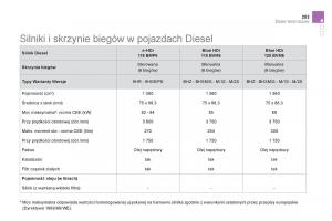 Citroen-DS5-instrukcja-obslugi page 255 min