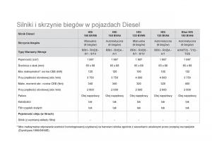 Citroen-DS5-instrukcja-obslugi page 256 min