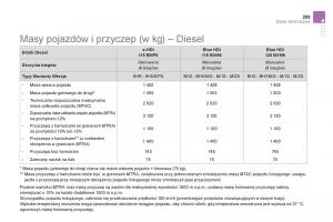 Citroen-DS5-instrukcja-obslugi page 257 min