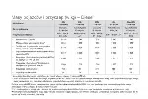 Citroen-DS5-instrukcja-obslugi page 258 min