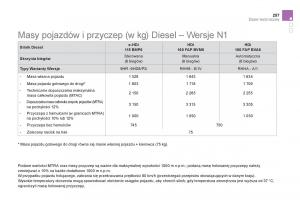 Citroen-DS5-instrukcja-obslugi page 259 min