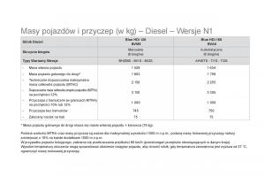 Citroen-DS5-instrukcja-obslugi page 260 min