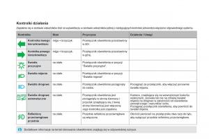 Citroen-DS5-instrukcja-obslugi page 34 min