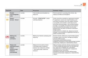 Citroen-DS5-instrukcja-obslugi page 35 min