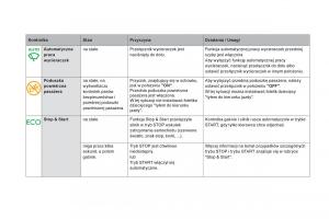 Citroen-DS5-instrukcja-obslugi page 36 min