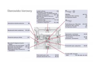 Citroen-DS5-instrukcja-obslugi page 364 min