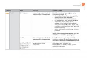 Citroen-DS5-instrukcja-obslugi page 39 min