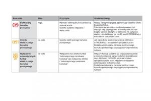 Citroen-DS5-instrukcja-obslugi page 40 min