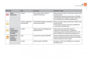 Citroen-DS5-instrukcja-obslugi page 41 min
