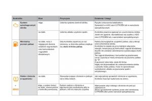 Citroen-DS5-instrukcja-obslugi page 42 min