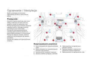 Citroen-DS5-instrukcja-obslugi page 96 min