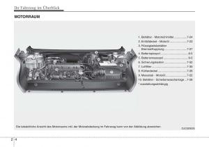 Hyundai-ix20-Handbuch page 16 min