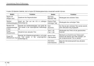 Hyundai-ix20-Handbuch page 247 min