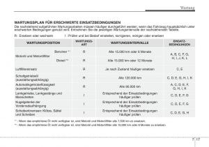 Hyundai-ix20-Handbuch page 392 min