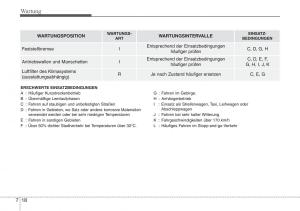 Hyundai-ix20-Handbuch page 393 min