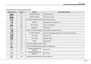 Hyundai-ix20-Handbuch page 432 min